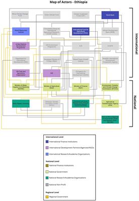 How does climate-smart agriculture contribute to global climate policy? Bridging the gap between policy and practice